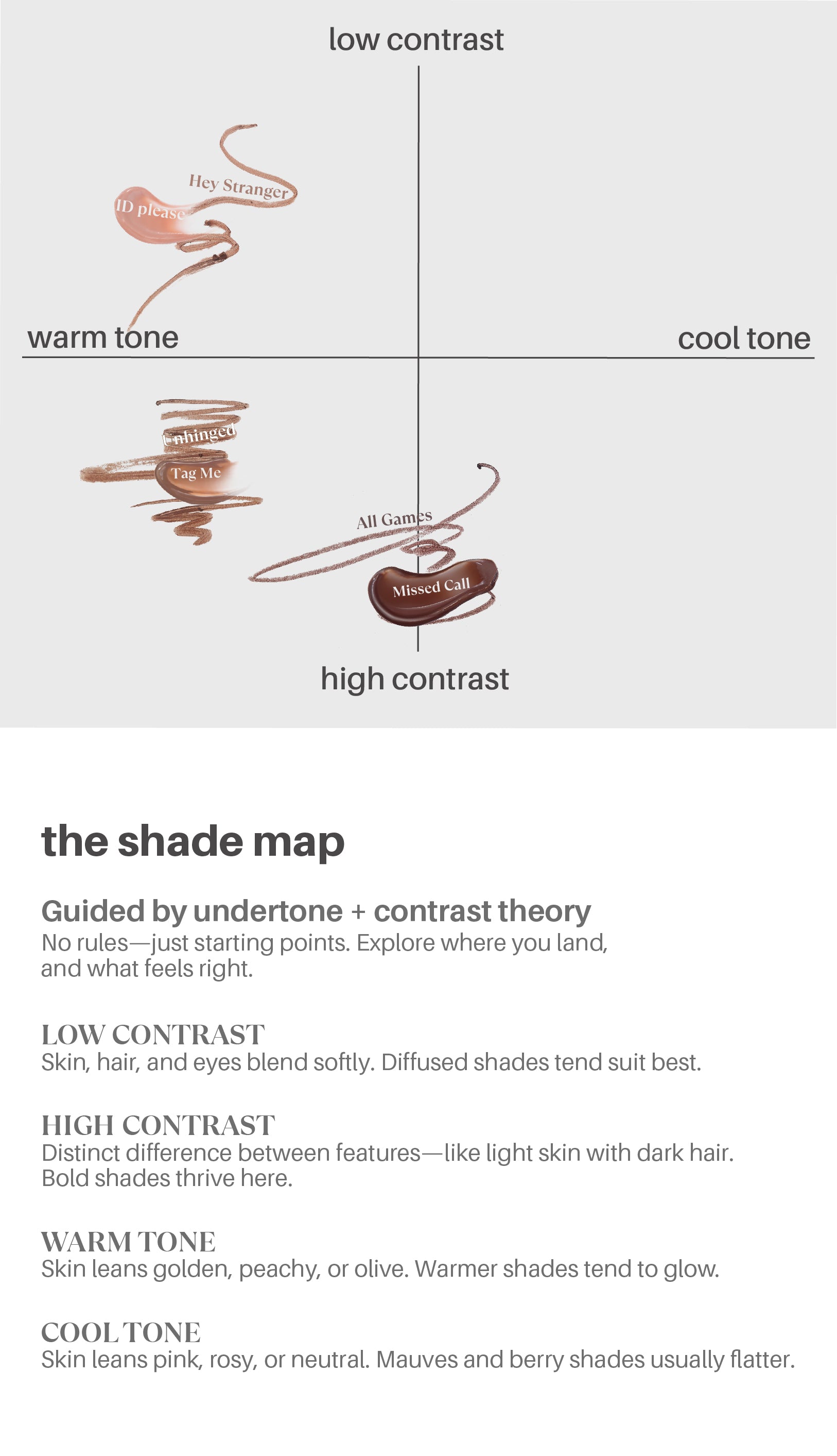 shade map