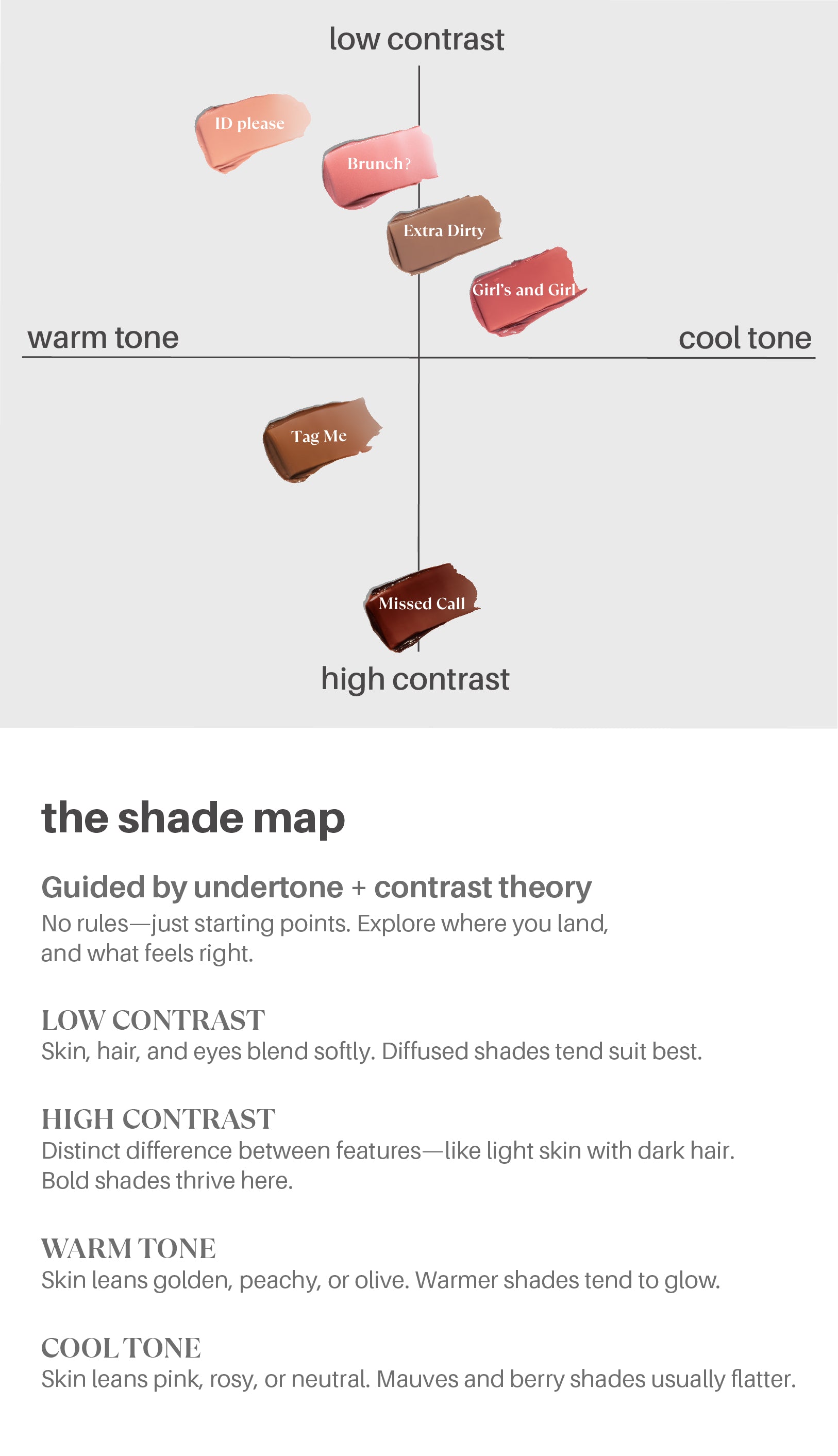shade map