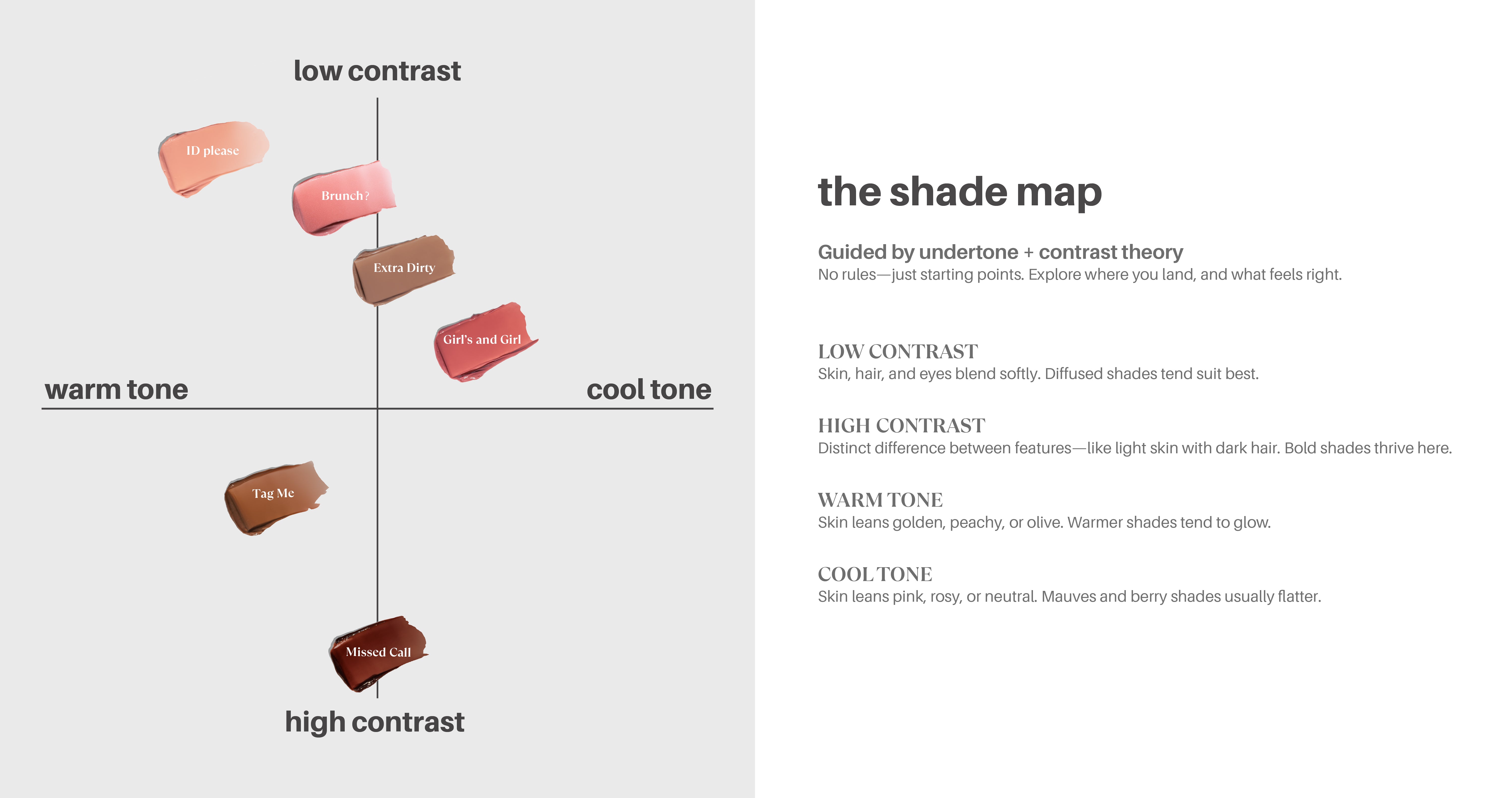 shade map