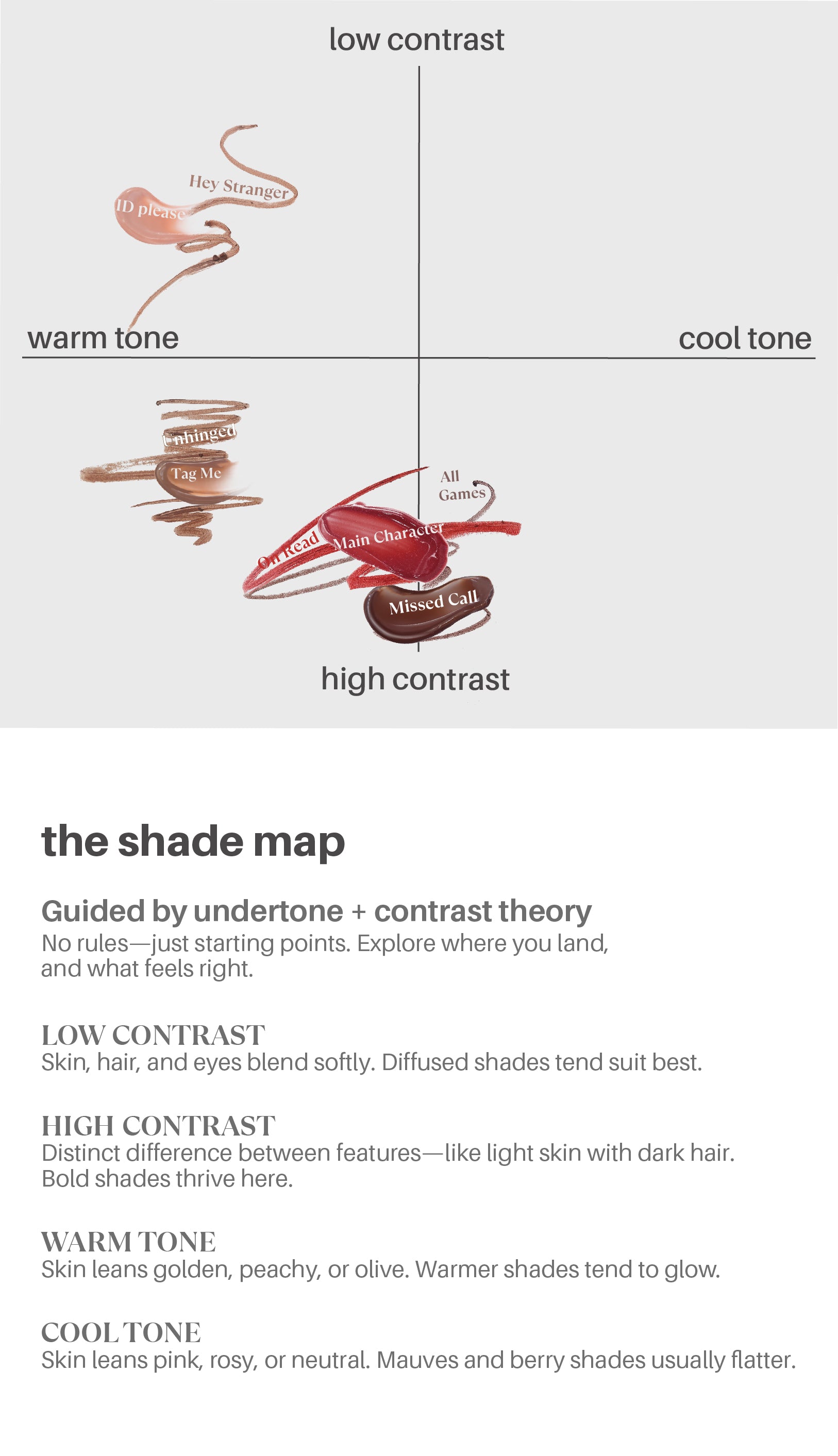 shade map