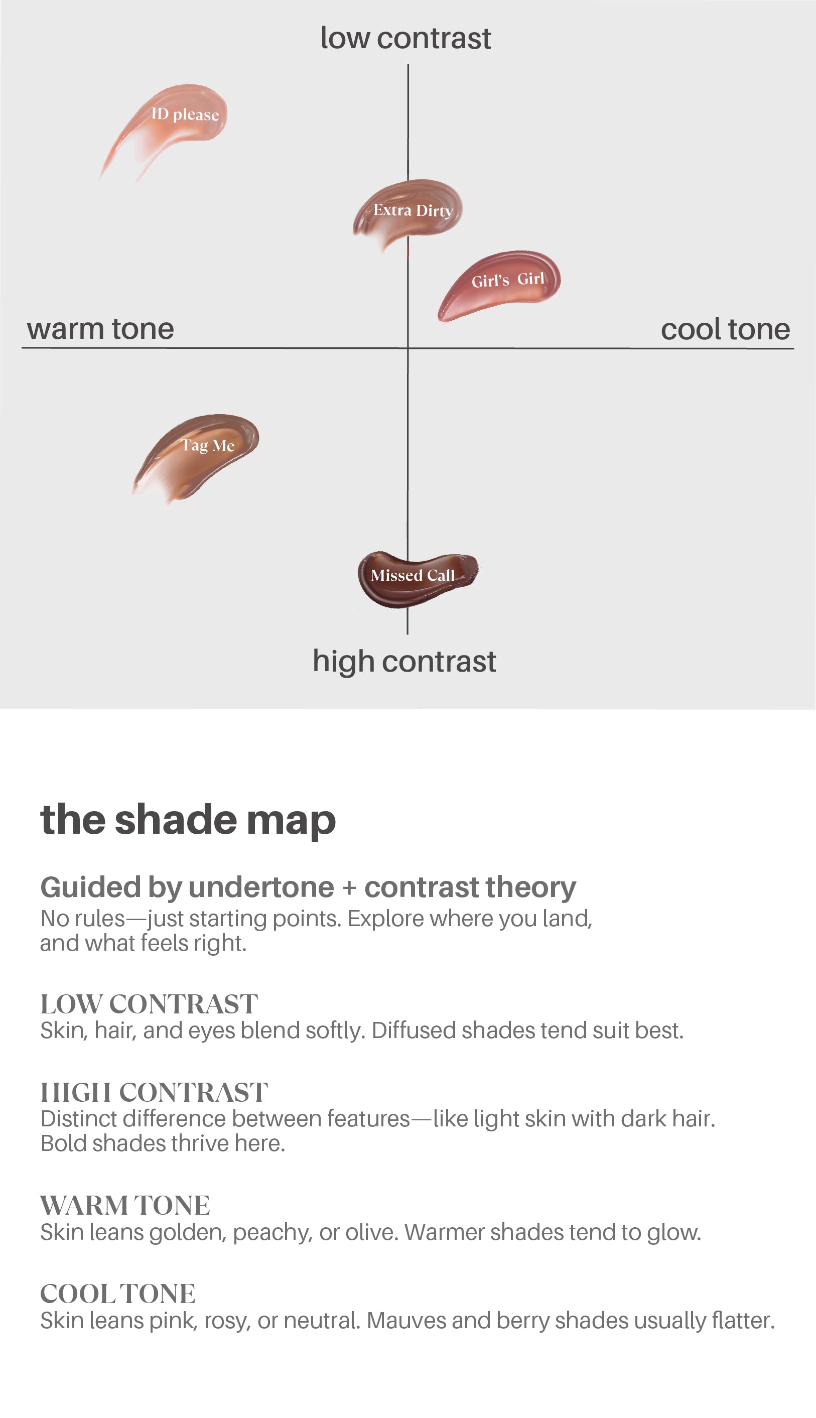 shade map