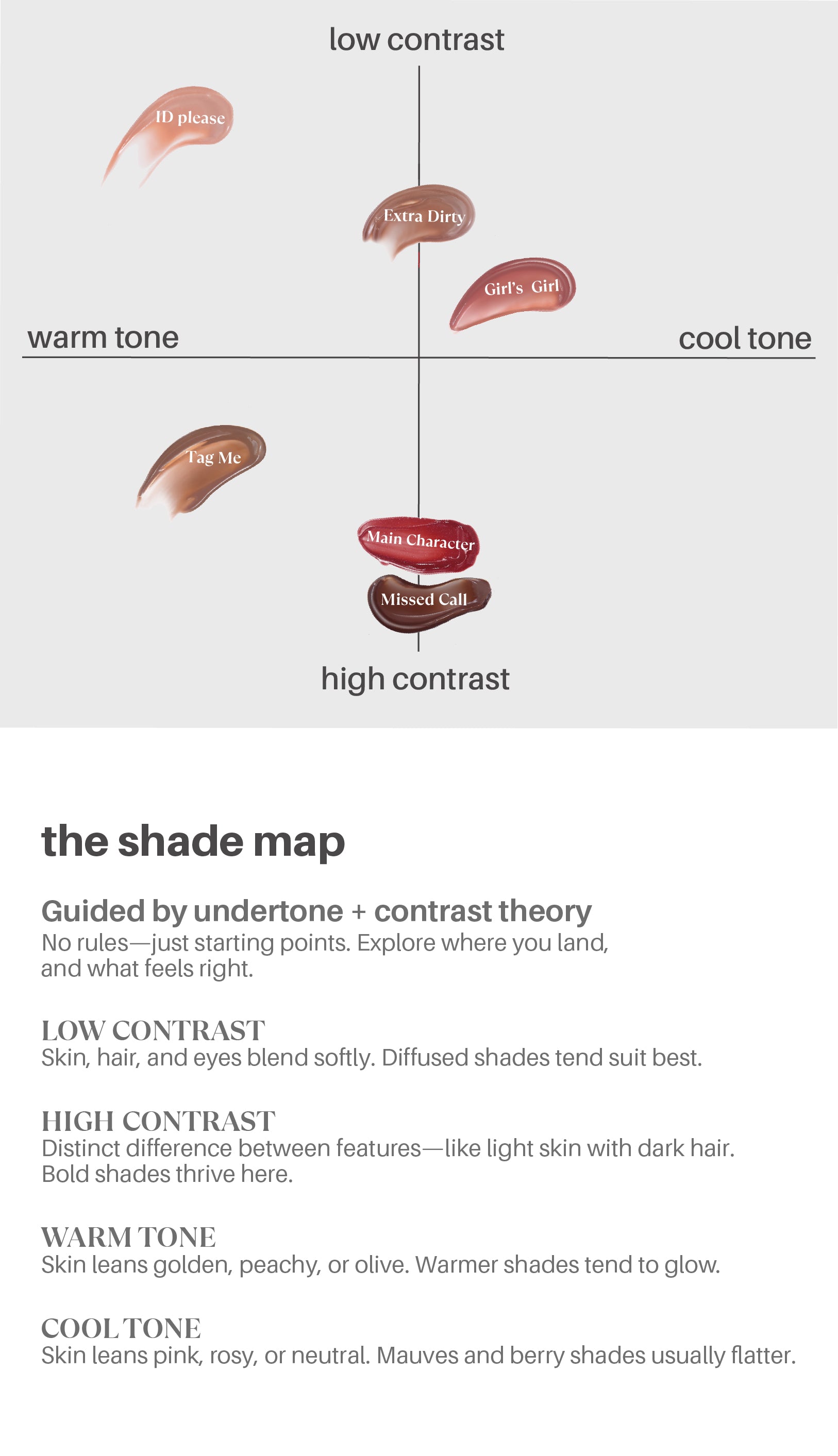 shade map