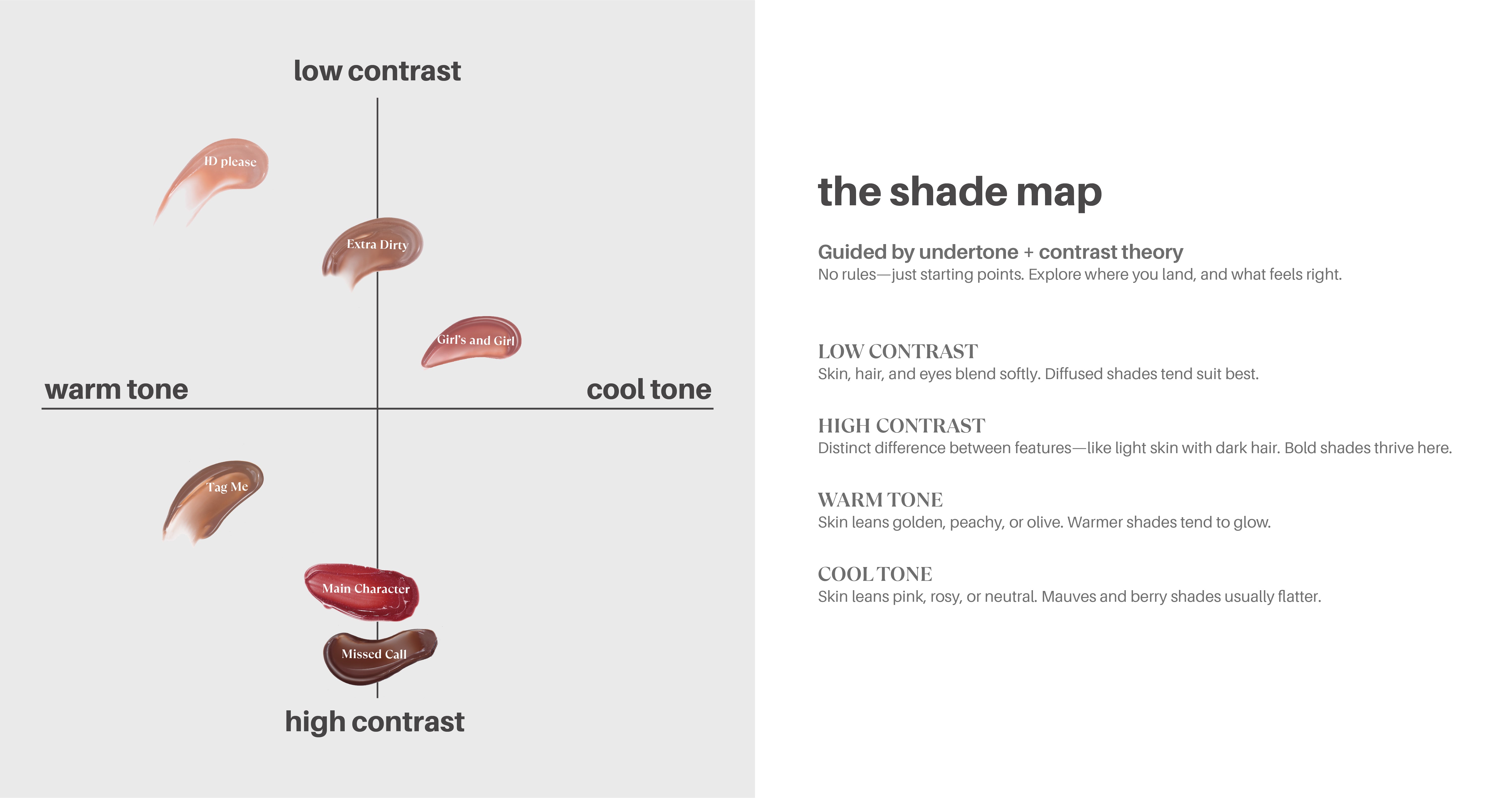 shade map