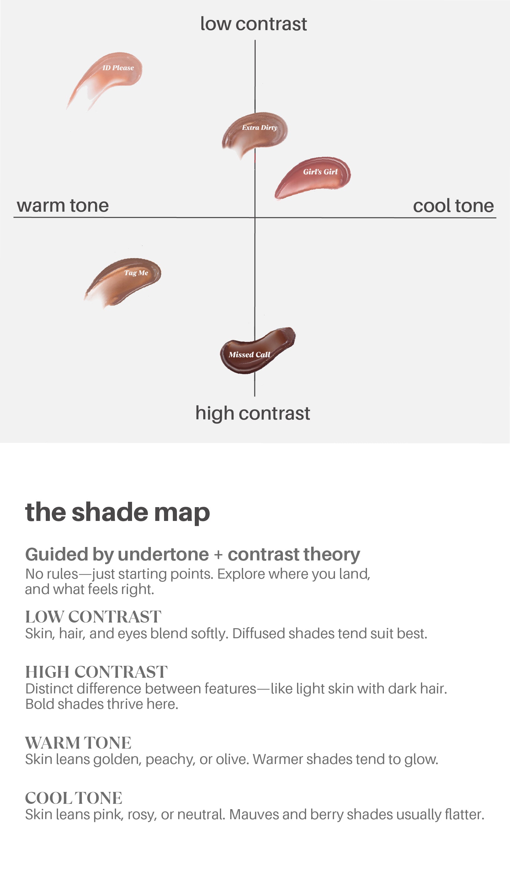 shade map