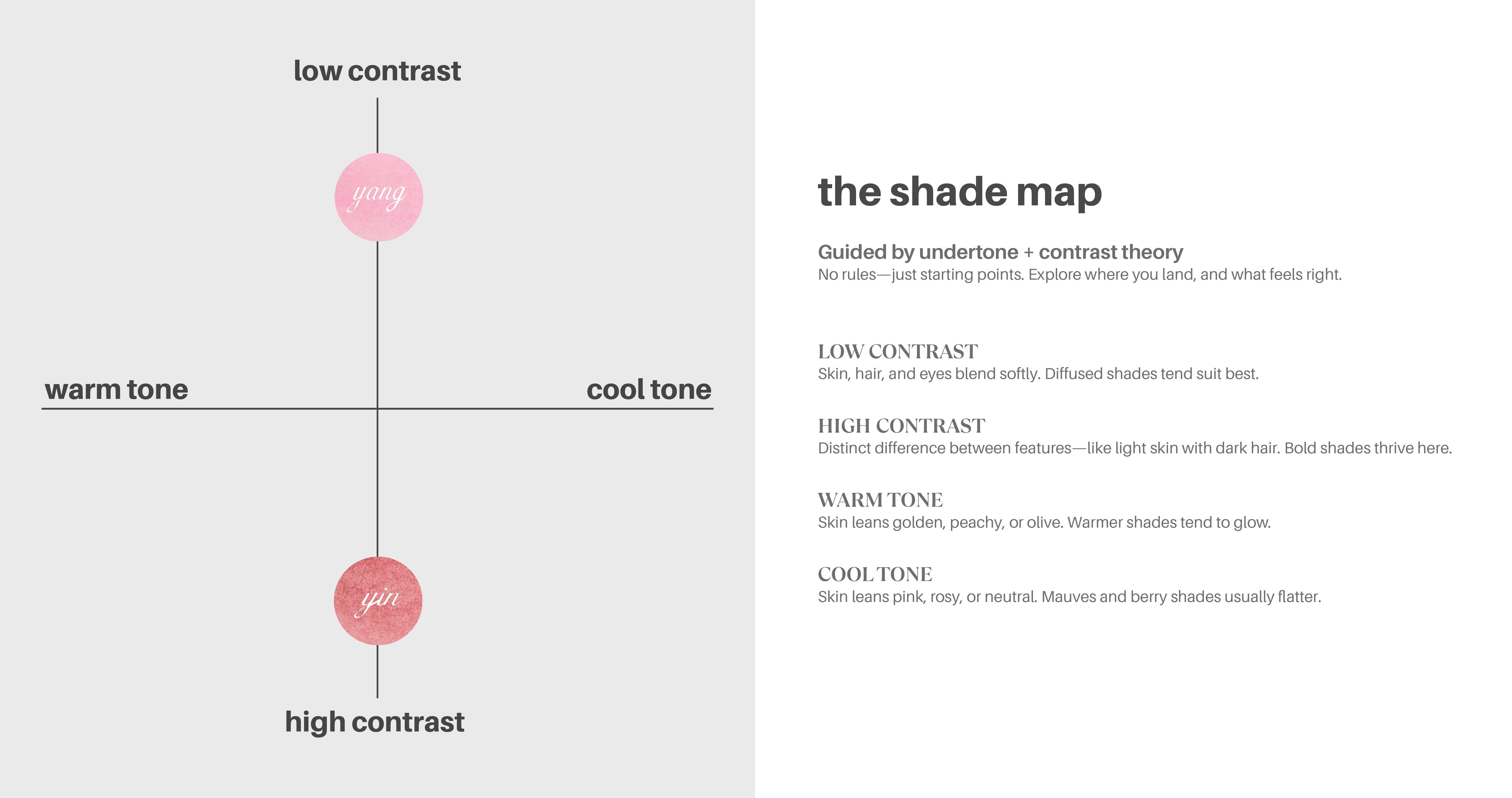 shade map