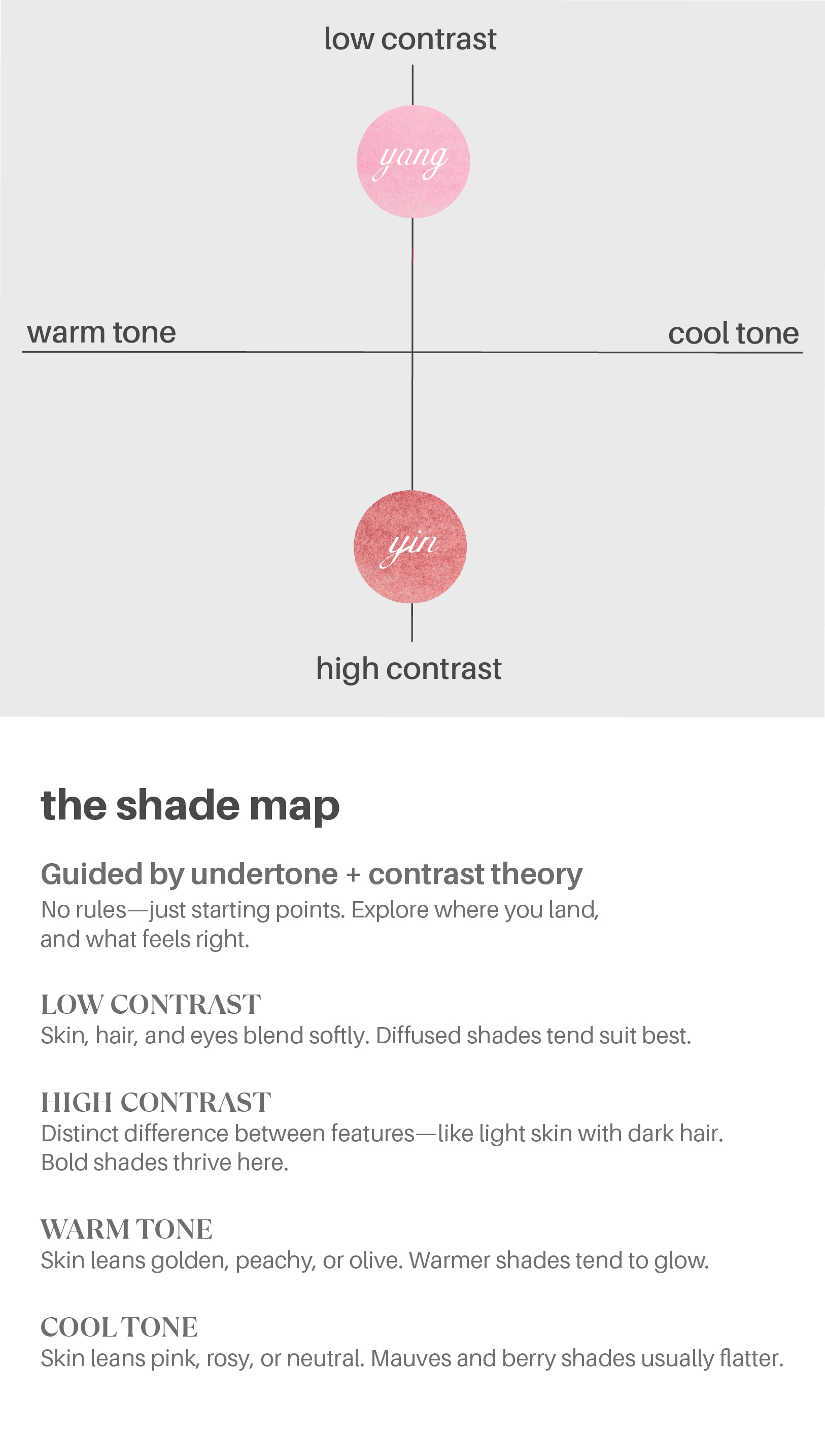 shade map