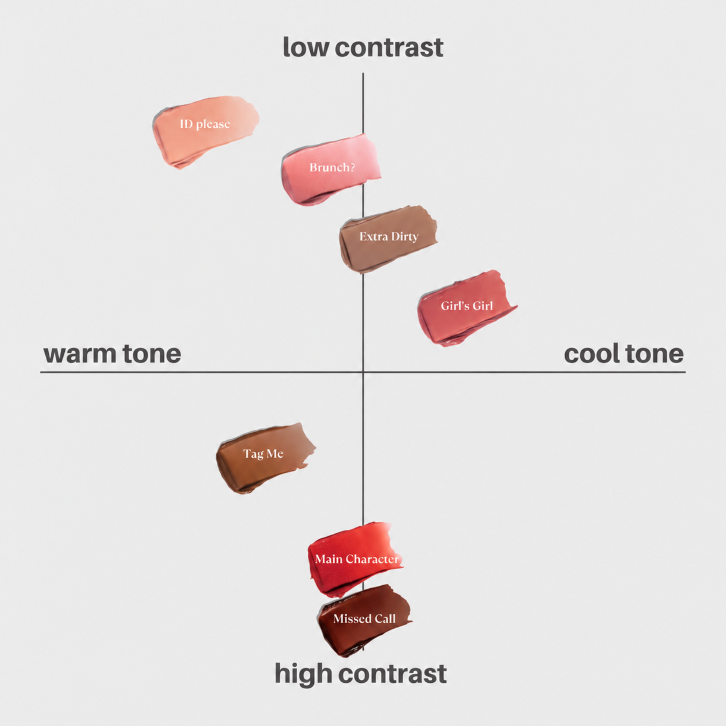 Sweet Spot